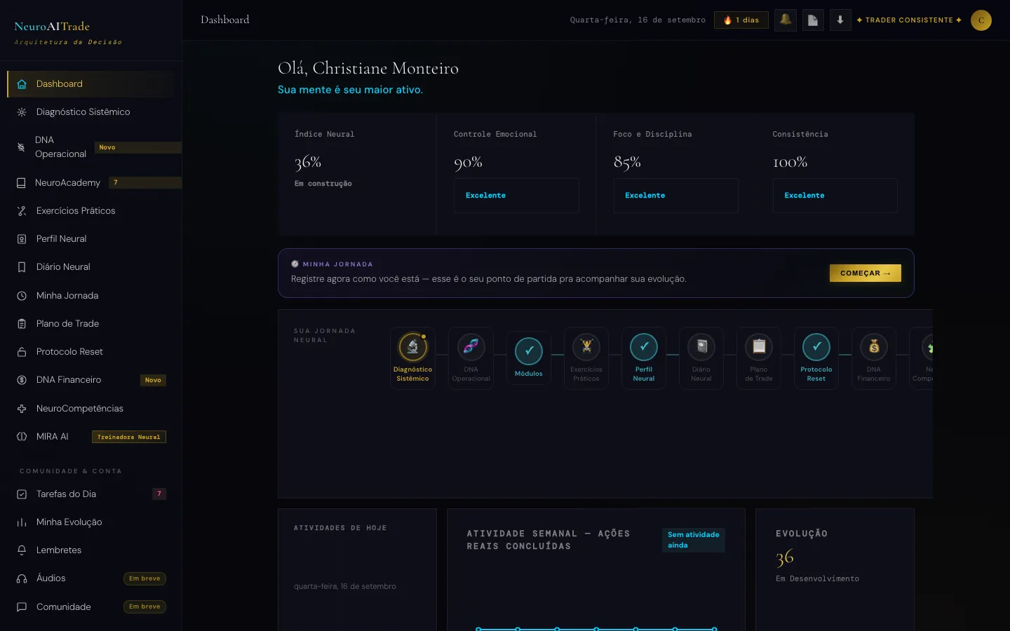 Captura real do dashboard NeuroMind com jornada, ferramentas de rotina e acompanhamento de atividades